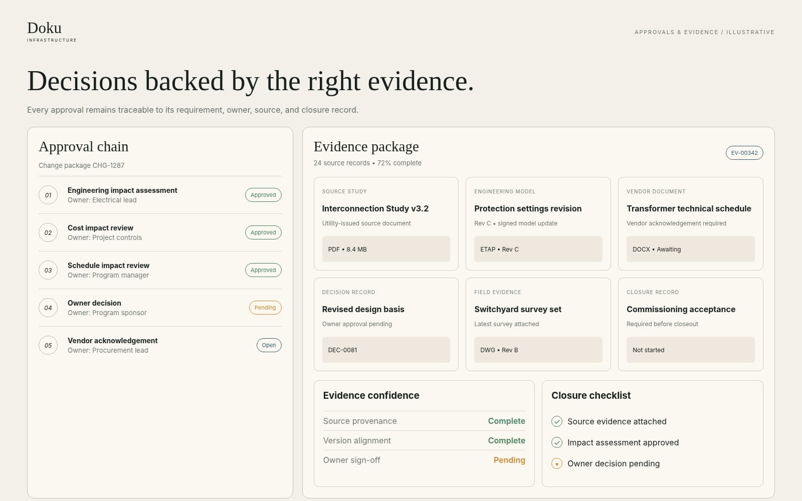 Illustrative approvals and evidence workspace with an approval chain, evidence package, and closure checklist